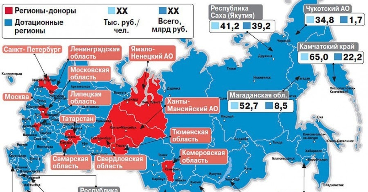 Дотационные регионы. Карта регионов доноров и дотационных России. Регионы доноры РФ. Регионы-доноры и регионы-реципиенты. Регионы доноры России и регионы дотационные.