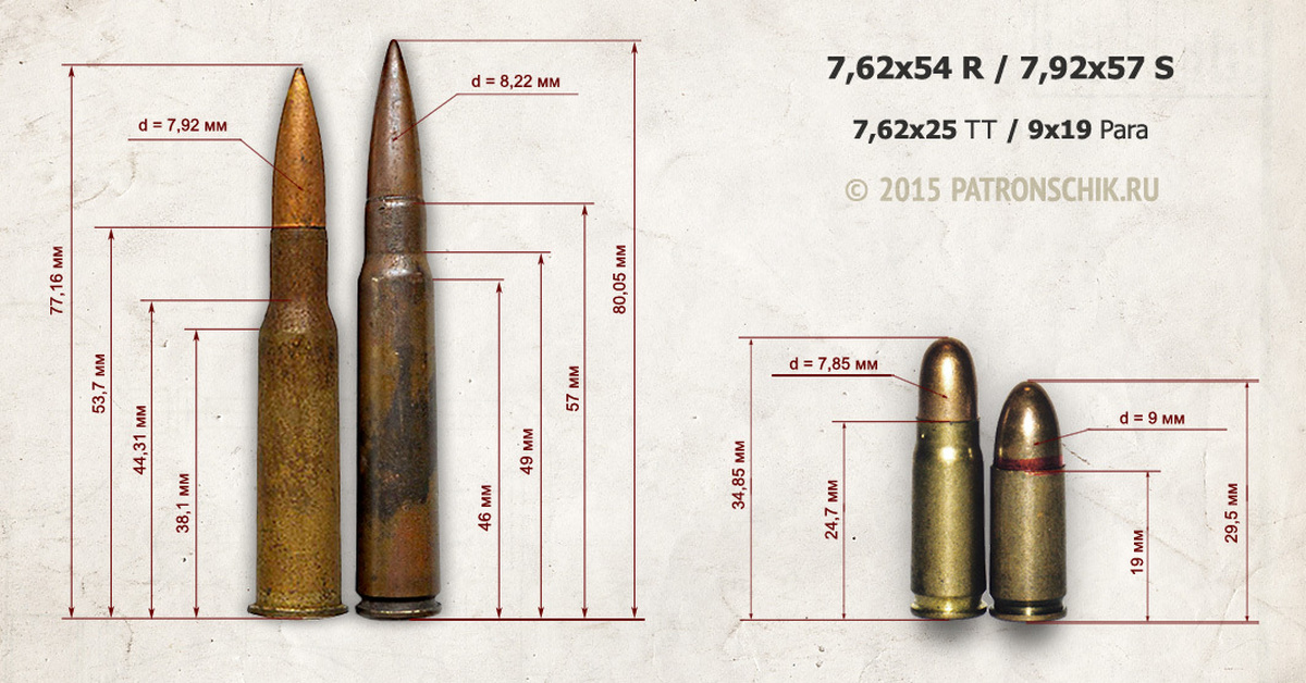 7 62 на сколько. Размер гильзы винтовки Мосина. Чертеж патрона 7.92. Патрон 7.92 Маузер чертеж. Патрон 7.92x57 мм Mauser чертёж.