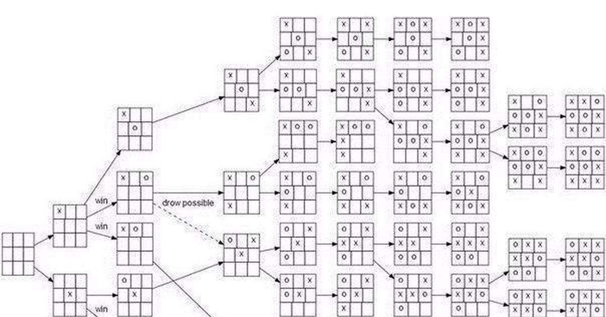 Х 3 х 6 0 схема. Крестики нолики 3х3. Тактика чтобы выиграть в крестики нолики. Крестики нолики дерево вариантов.