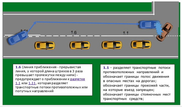 ����� � ������� ������ (������ ��������)