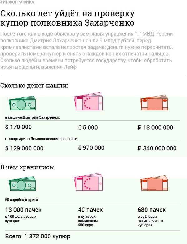 Как-то так... - Захарченко, Деньги, Много, Очень много, Прост нереально много, Как теперь жить, Страны, Длиннопост, Как жить