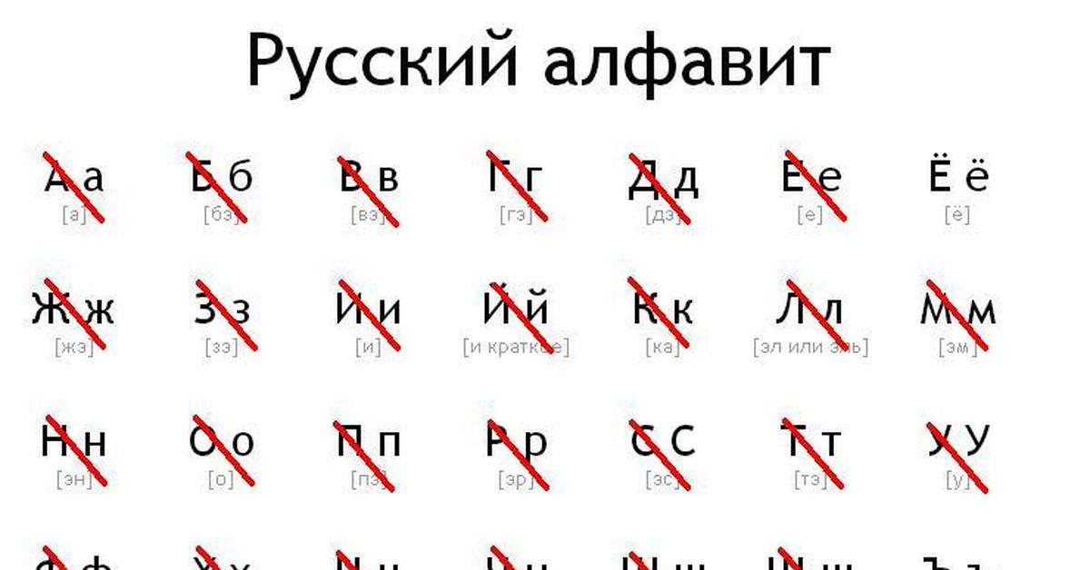 Какая буква украины. Украинские буквы. Произношение украинских букв. Украинский алфавит буквы. Украинские буквы и их произношение.