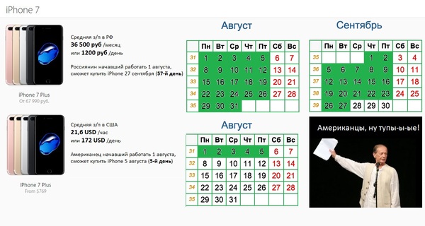 Один Американец трудится лучше восьми Россиян. - Моё, iPhone 7, Американцы, Зарплата, Михаил Задорнов, Цены, Курс