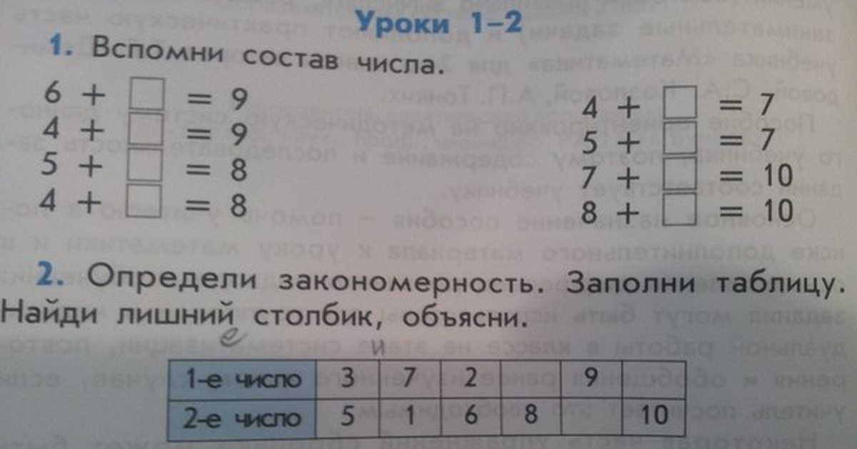 Найди таблицу на 2. Закономерность и заполни таблицу. Задание Найди закономерность и заполни таблицу. Найди лишние столбики. Найди закономерность и вставь и заполни таблицу.