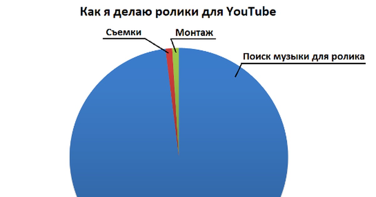 Проблемы начинающих