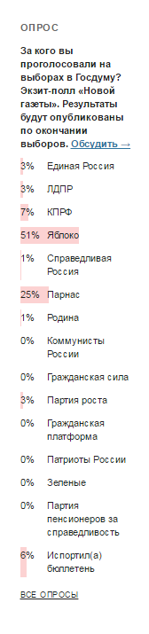 Самой гадкой партией по информации с мест голосования является... - Выборы, Партия, Депутаты, Кандидаты, Единая Россия, Голосование, Опрос, Фейк