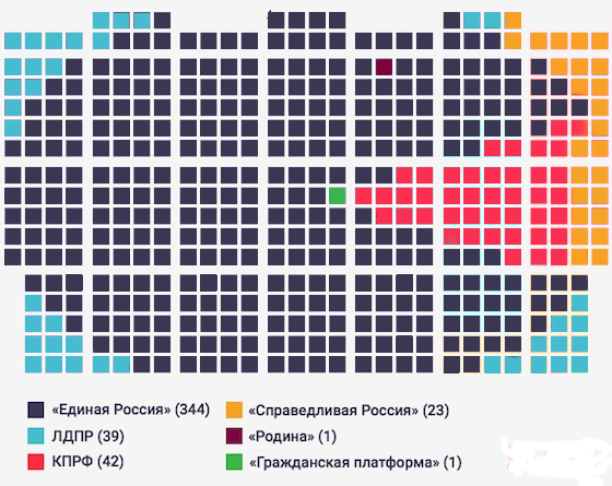 I think it would be cool to seat the deputies in the state. - My, Politics, Russia, Elections, State Duma, , Liberal Democratic Party, Communism