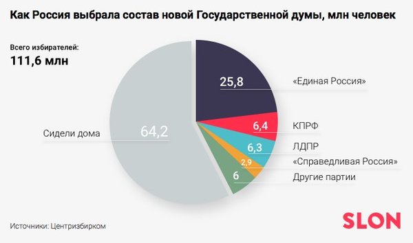 Мне стыдно, что я живу среди этих людей - Выборы, Всем насрать, Безразличие, Безответственность, Длиннопост