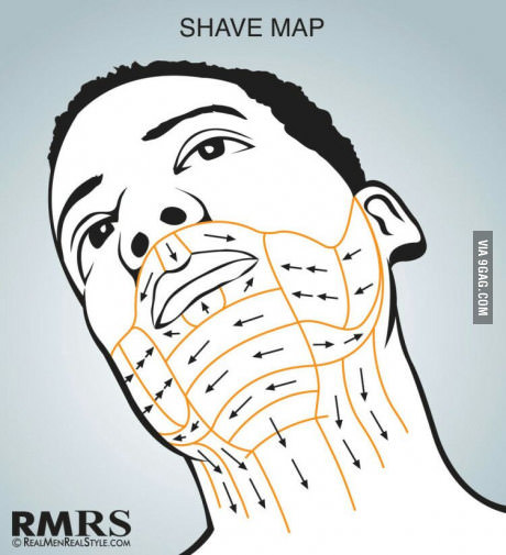 How to shave for maximum effect (scheme) - Shaving, Necessary, Scheme, Arrows, Men, 9GAG, Phystechradio
