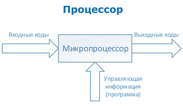 Микушин А Цифровые Устройства И Микропроцессоры Купить