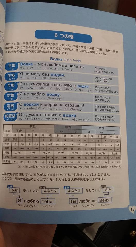 Russian-Japanese phrasebook - Japanese, Phrasebook, Translation, Vodka, Photo