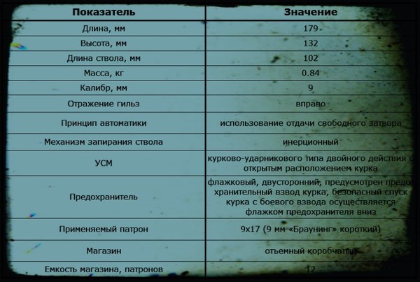 Пистолет Taurus PT 58 S (Бразилия) Оружие, Пистолеты, Taurus, Длиннопост