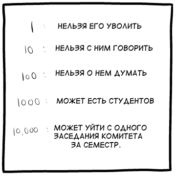 Жизнь - Smbc, Комиксы