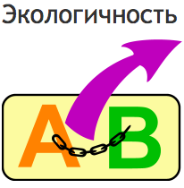 NLP. Foci of language. Structure and Criteria of Correct Belief - Nlp, Beliefs, Language Tricks, Longpost