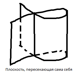 О нашем мире, просто и интересно. Пятое измерение и постоянство законов физики. - Моё, Вселенная, Измерения, Космос, Физика, Длиннопост