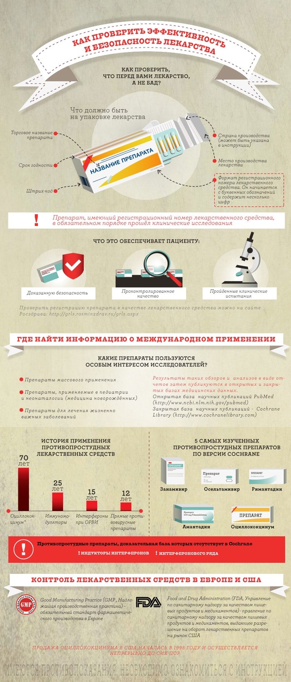 How to check the effectiveness and safety of a drug - Infographics, Medications, Authenticity