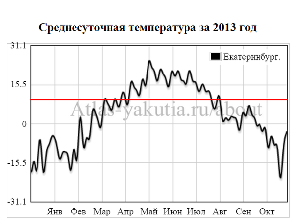 Зачем нужны термоголовки на батареях | Пикабу