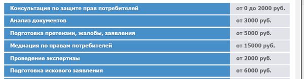 Минутка потребительского экстремизма. Как нам помогают... - Моё, Юристы, Обман, Обмен, Возврат