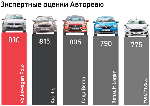 Why I bought Lada Vesta - My, Lada Vesta, Lada, Auto, Longpost