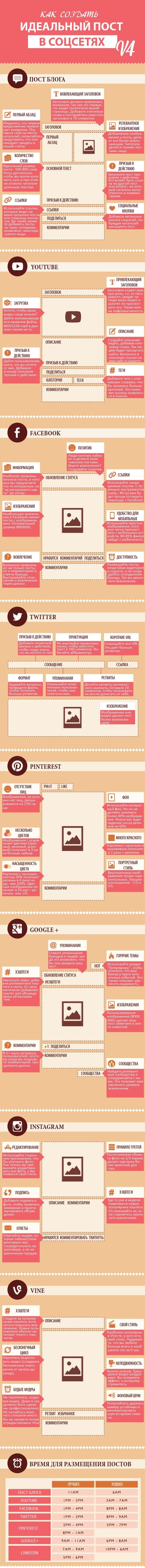 How to create the perfect social media post - Infographics, Fast, Social networks, , Longpost, Creation