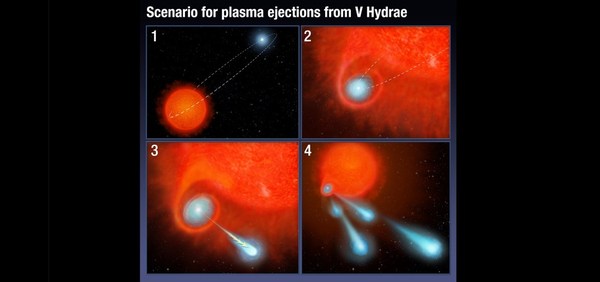 Star V Hydrae launches 'cosmic fireballs' the size of two Mars - Space, Red giant, Plasma, Shooting