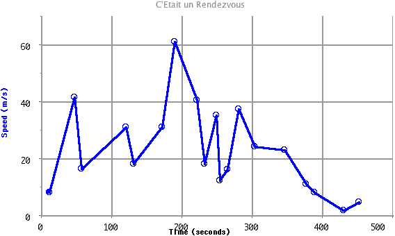 C'tait un rendez-vous - Date (1976) - Longpost, Video, Claude Lelouch, Date, Short film