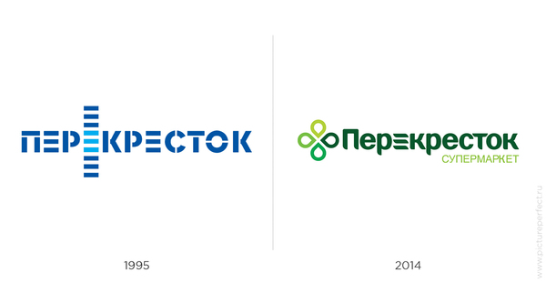История дизайна брендов История дизайна брендов