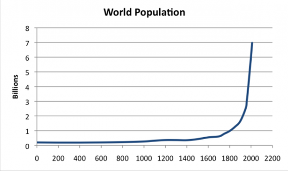 A little interesting about the population of our planet - Longpost, Interesting, Population, Humanity
