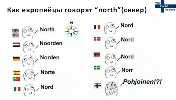 How do Europeans say North - Linguistics, North, Europe, Language, Finland