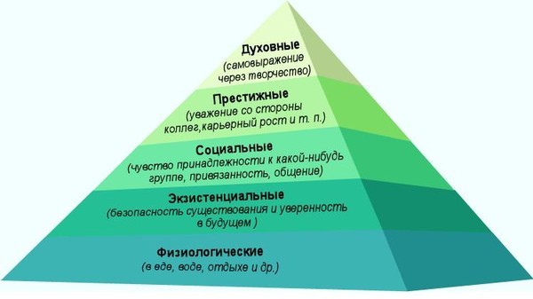 Гуманистический подход что это