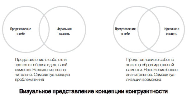 Гуманистический подход что это