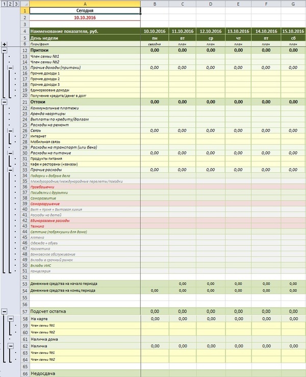 A simple home budget spreadsheet - My, Family budget, Microsoft Excel, Finance, My, Liberty, Credit, Duty, Longpost