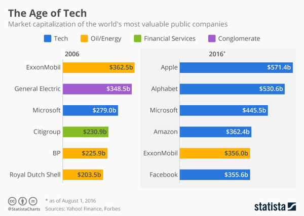 The age of high technology - Schedule, Economy, 