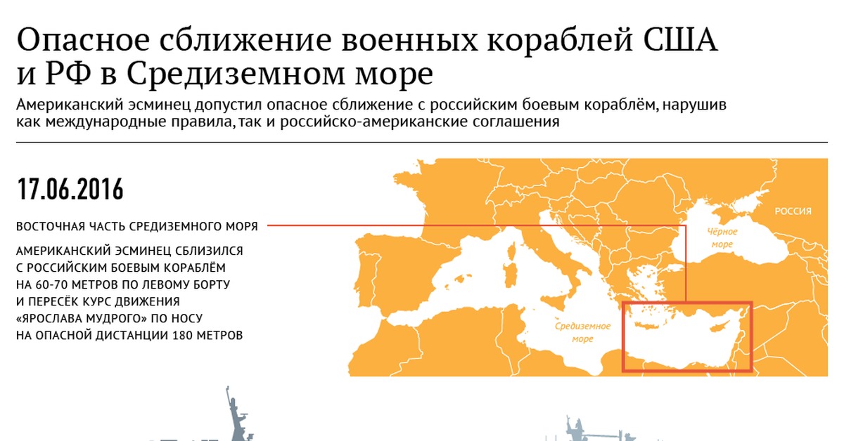 Планы россии по кораблям