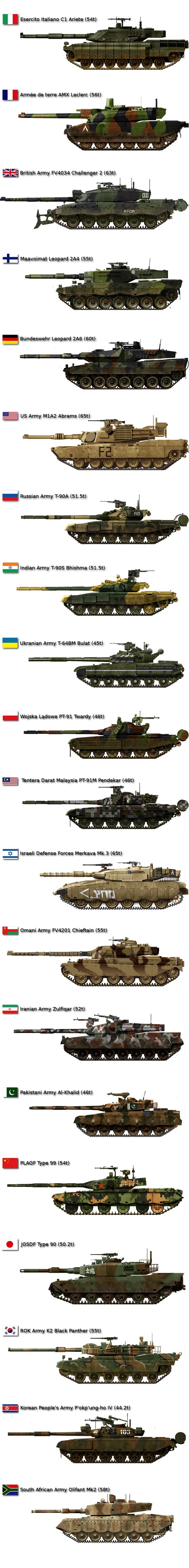 The main modern battle tanks of the world - Military equipment, Tanks, 9GAG, Longpost