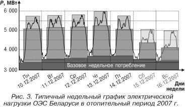 Трёхкиловаттные чайники, телевидение без рекламы, или почему британские энергетики смотрят мыльные оперы на работе - Geektimes, Длиннопост, Электроэнергетика, Электричество, Великобритания, Видео