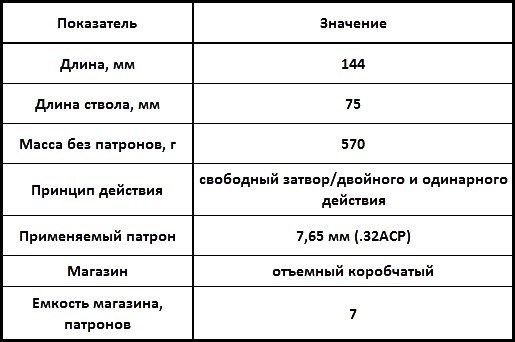 Пистолет Зауэр, модель 13 (Sauer Model 1913) - Оружие, Пистолеты, Sauer, Стрелковое оружие