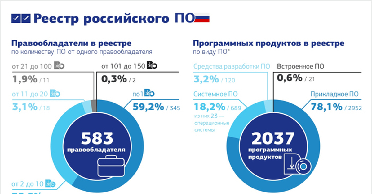 Российский реестр программного обеспечения. Реестр российского программного обеспечения. Российское программное обеспечение. Отечественное программное обеспечение. Импортозамещение программного обеспечения.