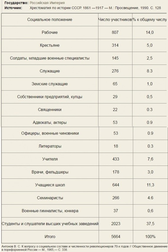 Дорожная карта по уничтожению России. Ч I - Россия, История, Идеология, Длиннопост