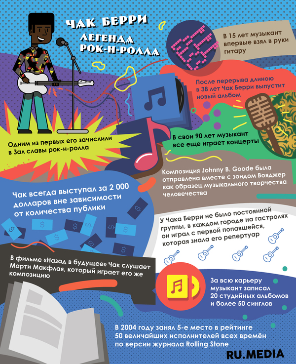 Chuck Berry: rock and roll legend - My, Chuck Berry, Rock'n'roll, Music, Infographics