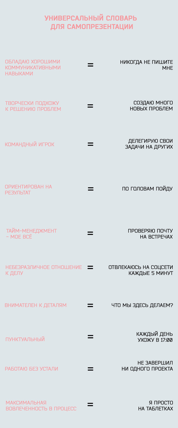 Vocabulary for self-presentation - Self-presentation, Interview, Summary