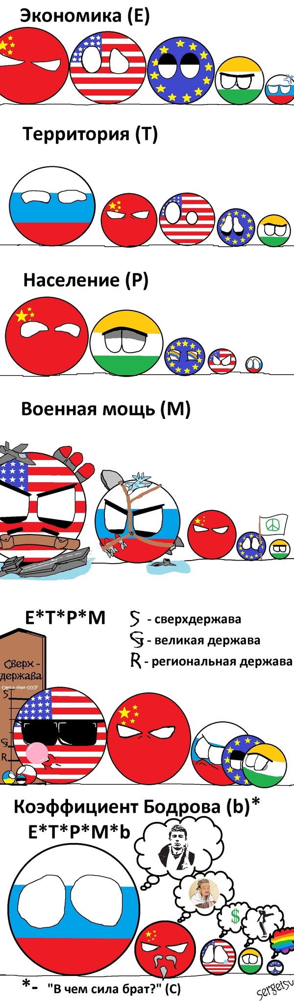 Geopolitics - USA, My, Countryballs, Russia, Sergey Bodrov, The United States and the European Union, Cold war, Politics, China
