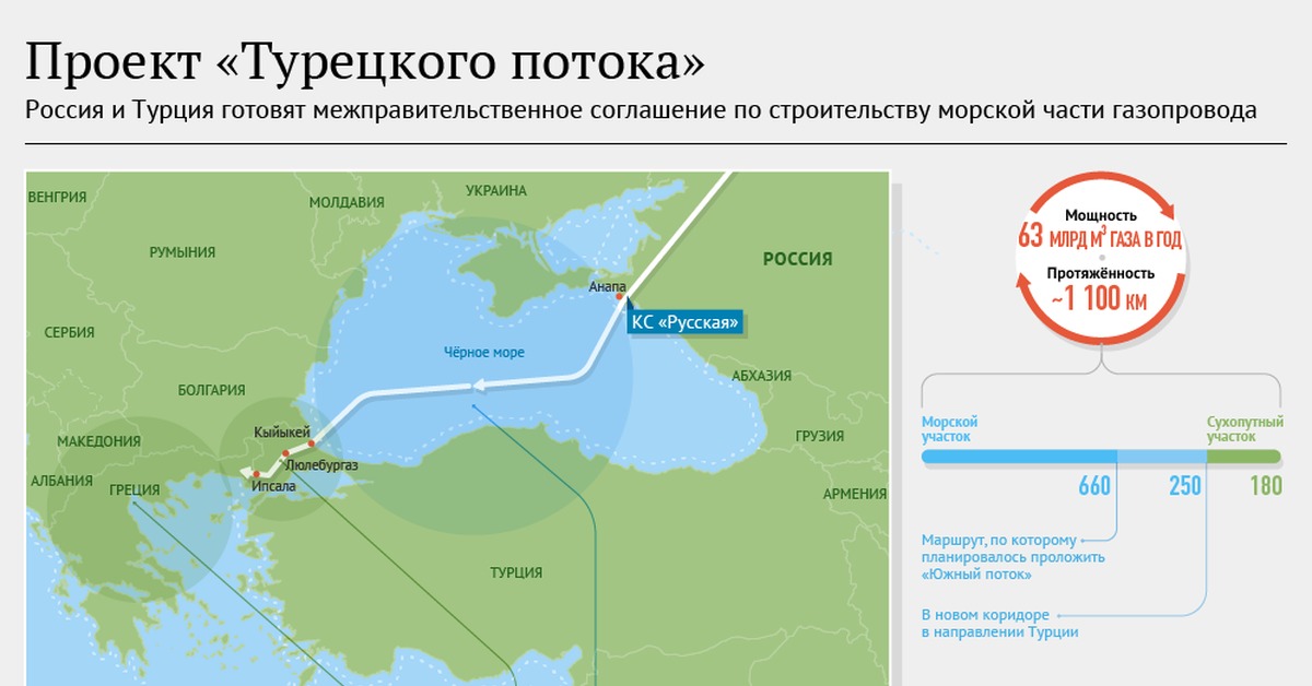 Турецкий поток на карте европы крупным планом