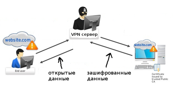      , , VPN, -