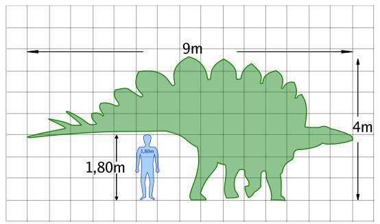 The appearance of dinosaurs. - My, Dinosaurs, Paleontology, Sauropods, Giants, The size, Longpost