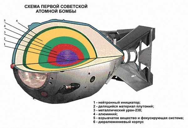 На чём считали первую атомную бомбу - История, Атомная бомба, СССР, США, Длиннопост