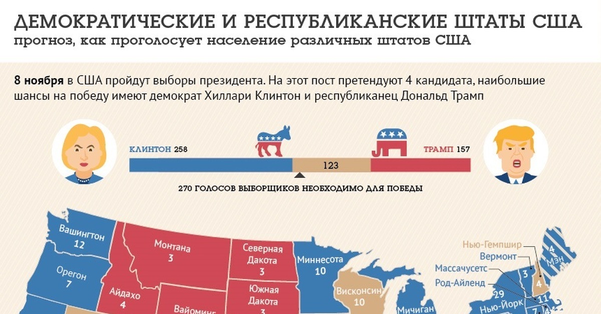 Республиканские и демократические штаты сша карта