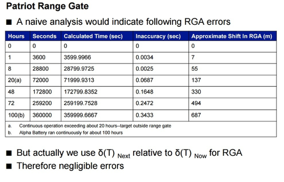 R-17 against Patriot or about the problem of rounding numbers - Programming, Errors of youth, Military, Longpost