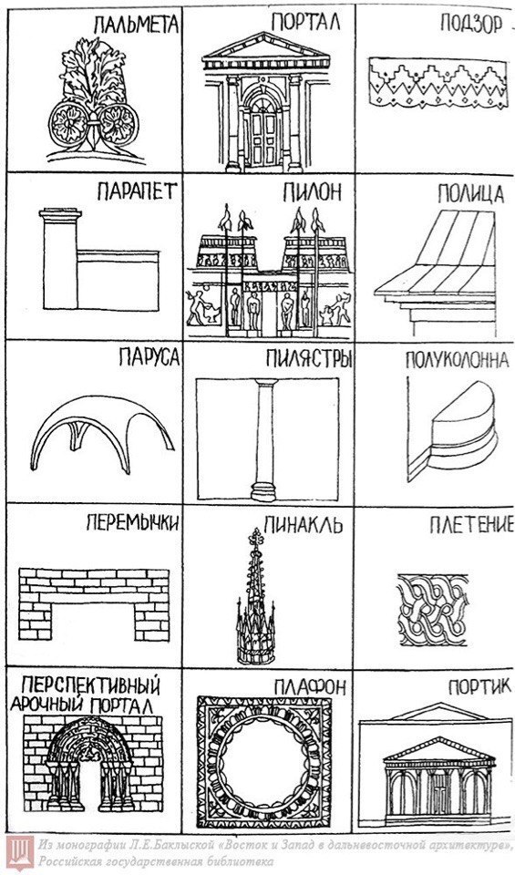 Architecture cheat sheet, if anyone is interested - Longpost, Architecture, Crib