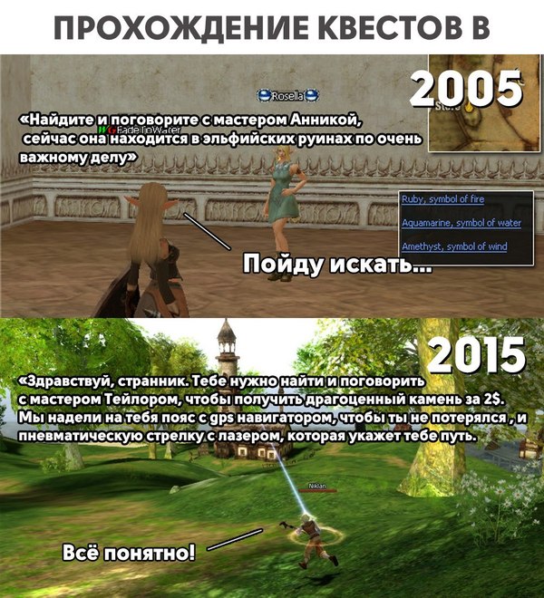 Passing quests in games before and now - My, Games, Computer games, Lineage 2, Internet, Nostalgia, Quest, Computer